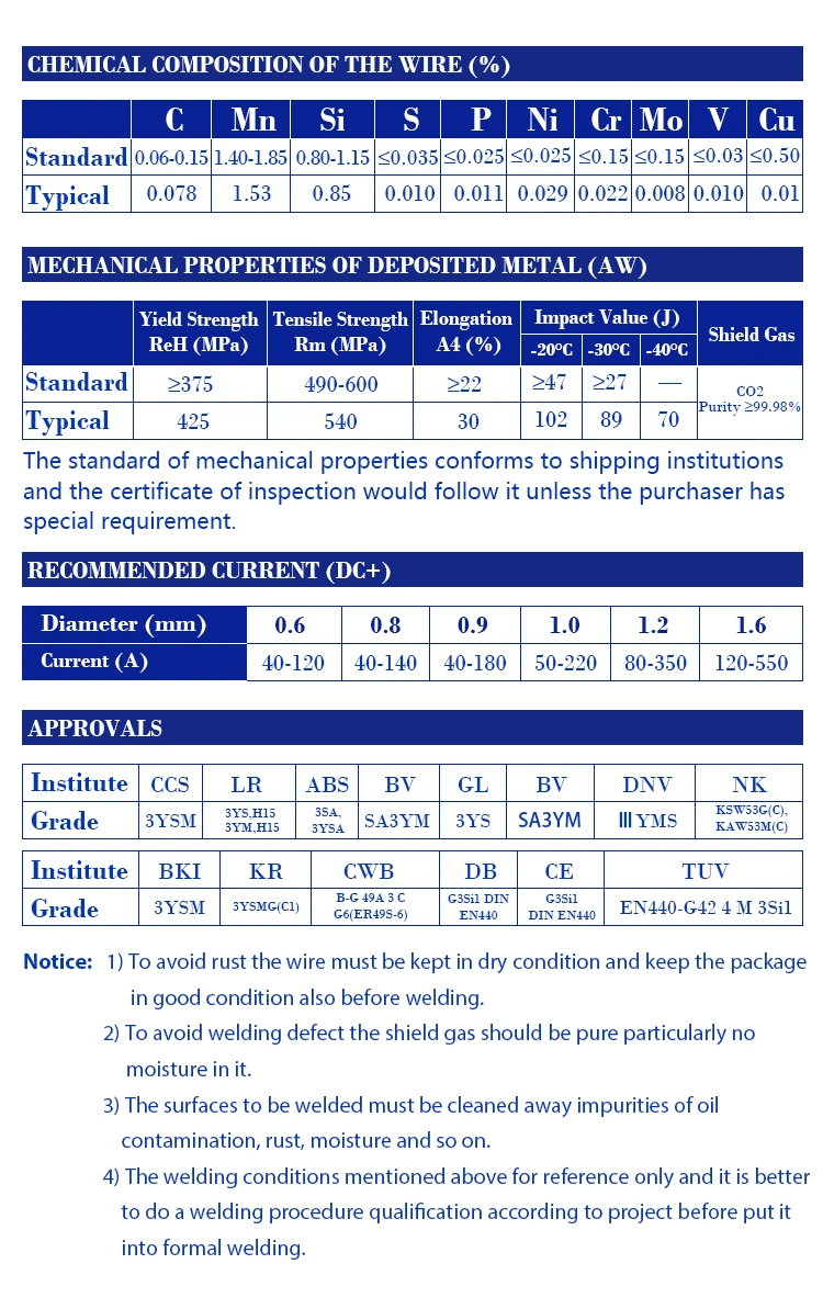 Low Alloy Steel Er70s-6 Welding Wire